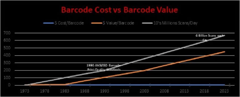 Blog - Barcode Costs - SCANALYST 3 Barcode Verification Solutions